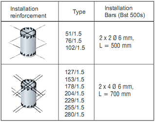 Sandwich panel pipe connector